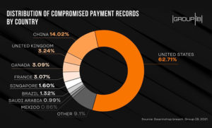 Darknet Market Status