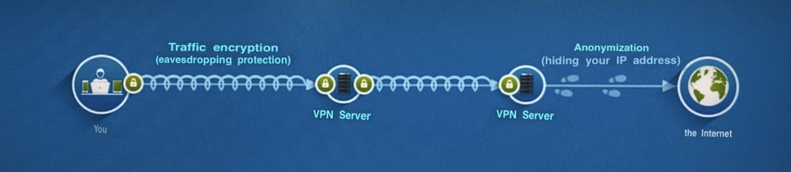 MO double VPN 